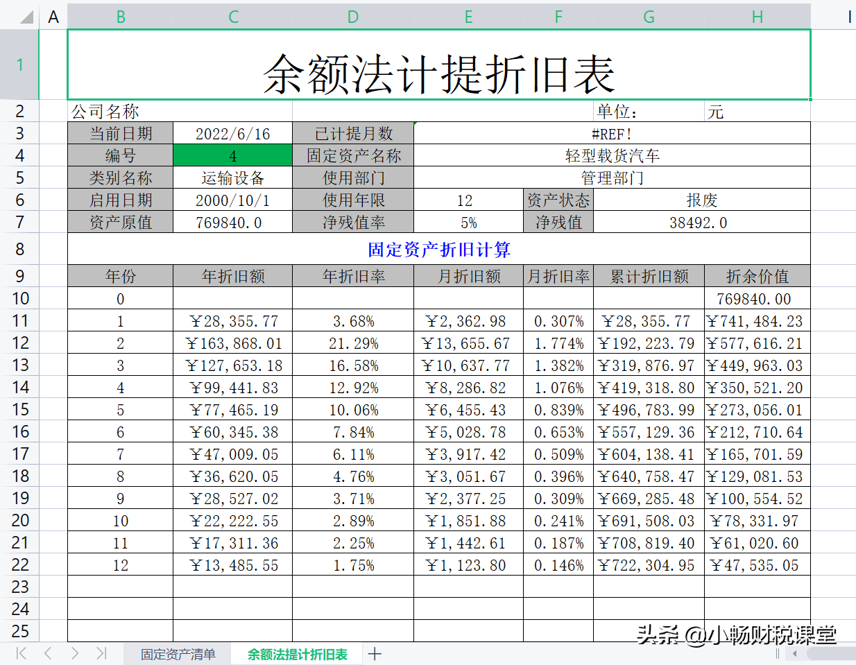 会计主管离职前做的财务表格，整整57张Excel表，看完真心佩服