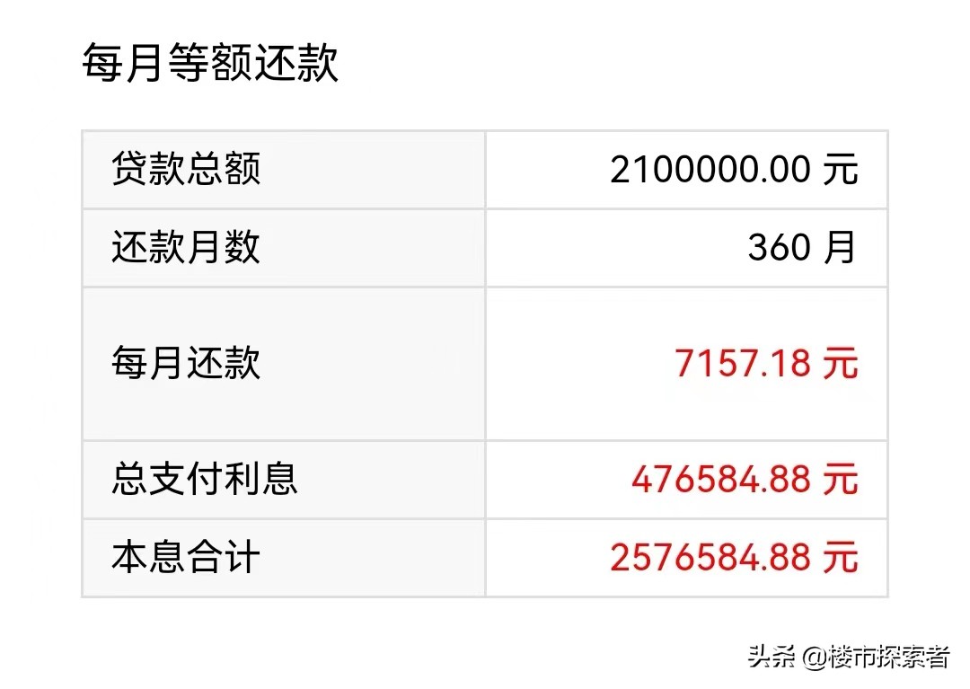 如果房贷利率只要2%，将会是购房者最大的福利