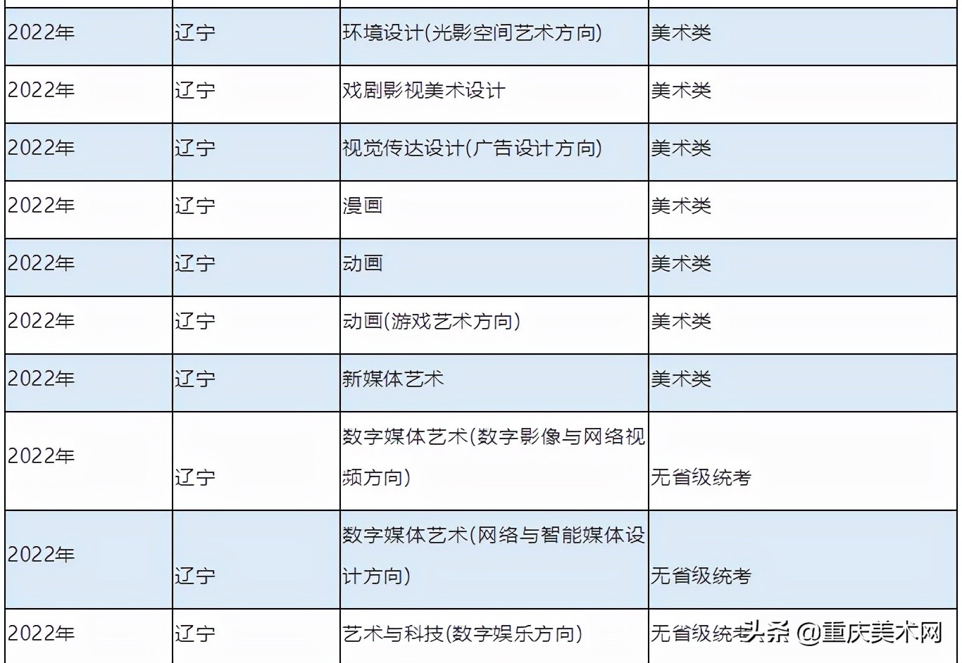 央美、川美等22所高校2022艺术类校考信息已发布！继续初选+复试