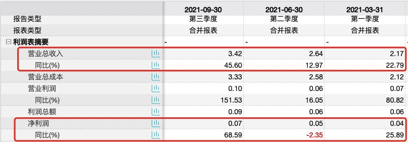 麦趣尔预告去年净利下降超六成，食品安全存问题又逢股份拍卖需过难关