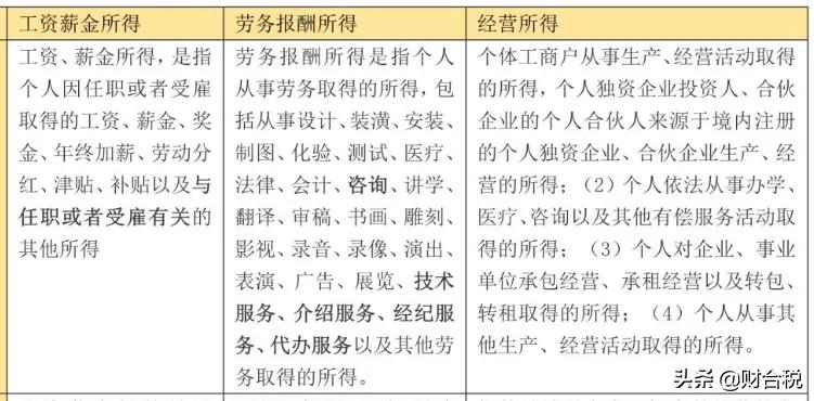 20 个税,2022年个税征收新标准
