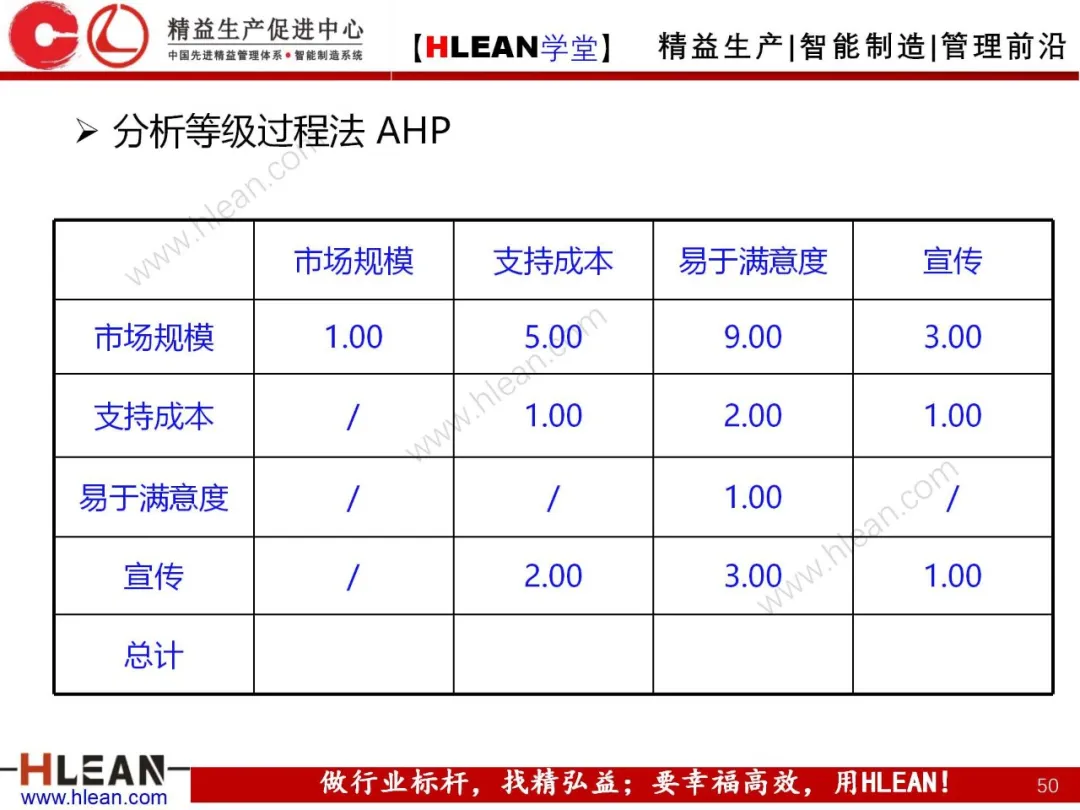 「精益学堂」质量功能展开