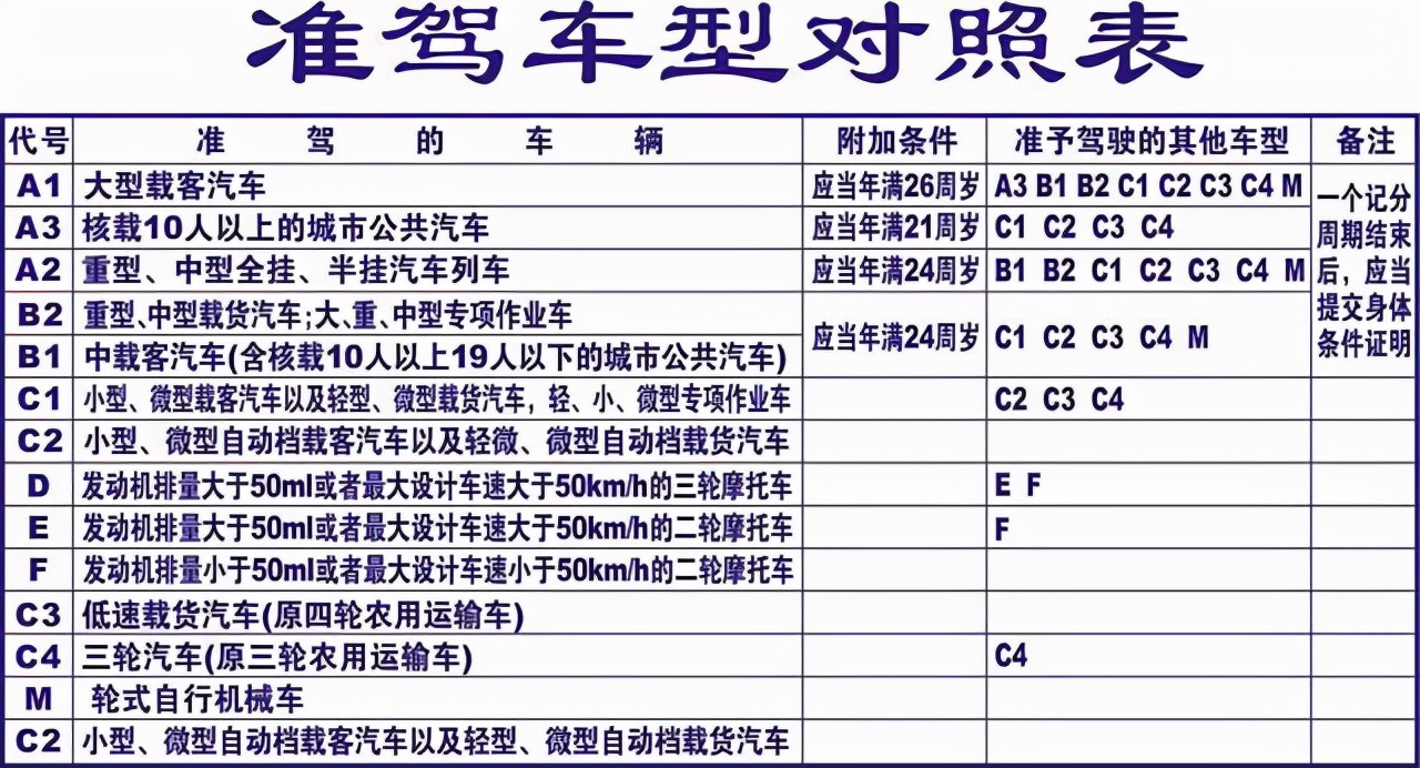 4月1日起，驾照“3+2”新规，包括A、B证异地考试，车主：合理