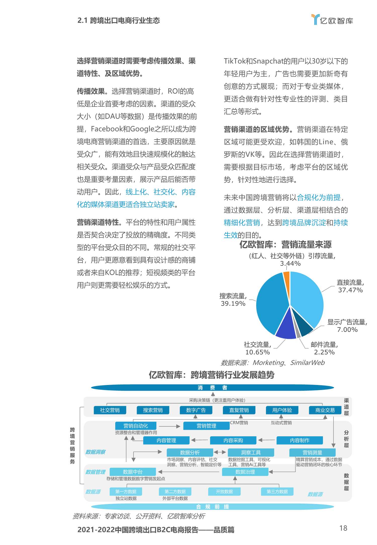 2020-2021中国跨境出口B2C电商白皮书：品质篇