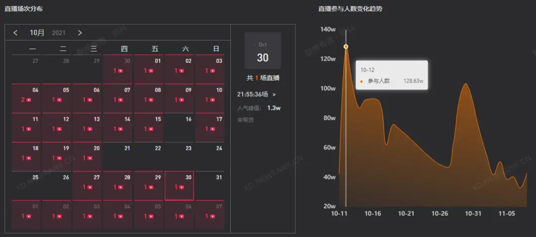 抖音怎样涨粉快和点赞多（涨粉丝最快的方法）