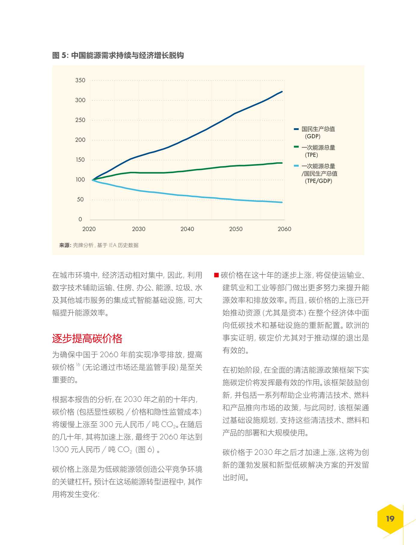 中国能源体系2060碳中和报告（壳牌）