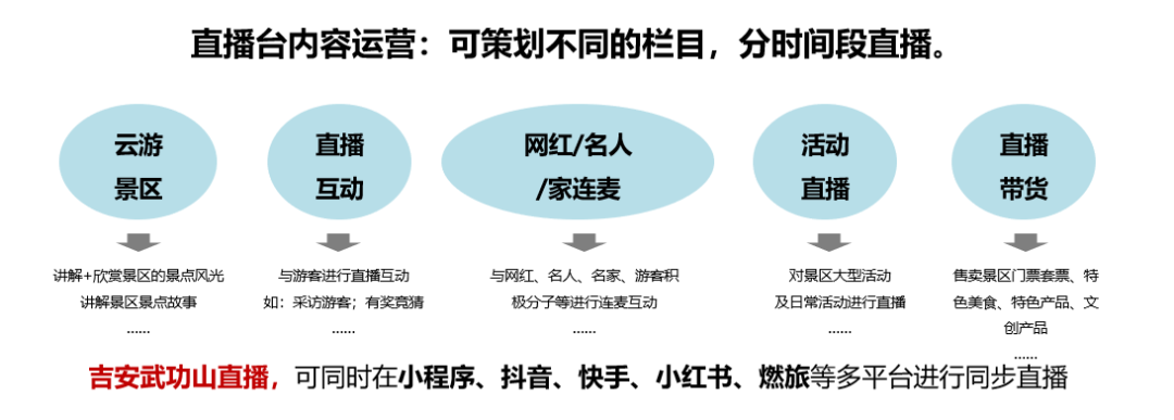 绿维文旅：数字化、智慧化、沉浸化是游客服务中心提升重点