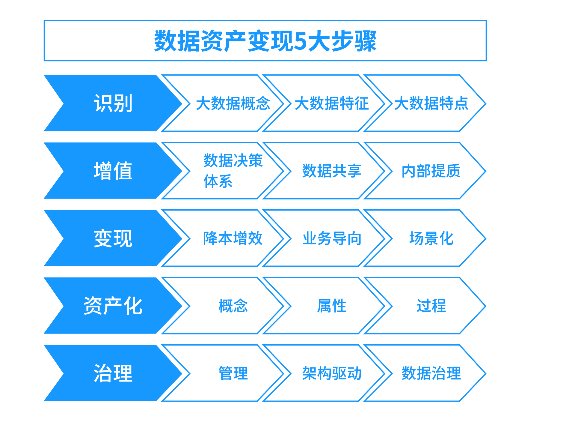 资产变现,资产变现账户是什么