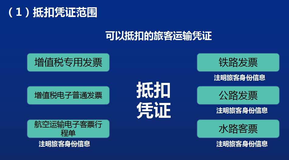 财务会计注意！增值税进项税额抵扣问题汇总，附进项税抵扣率表