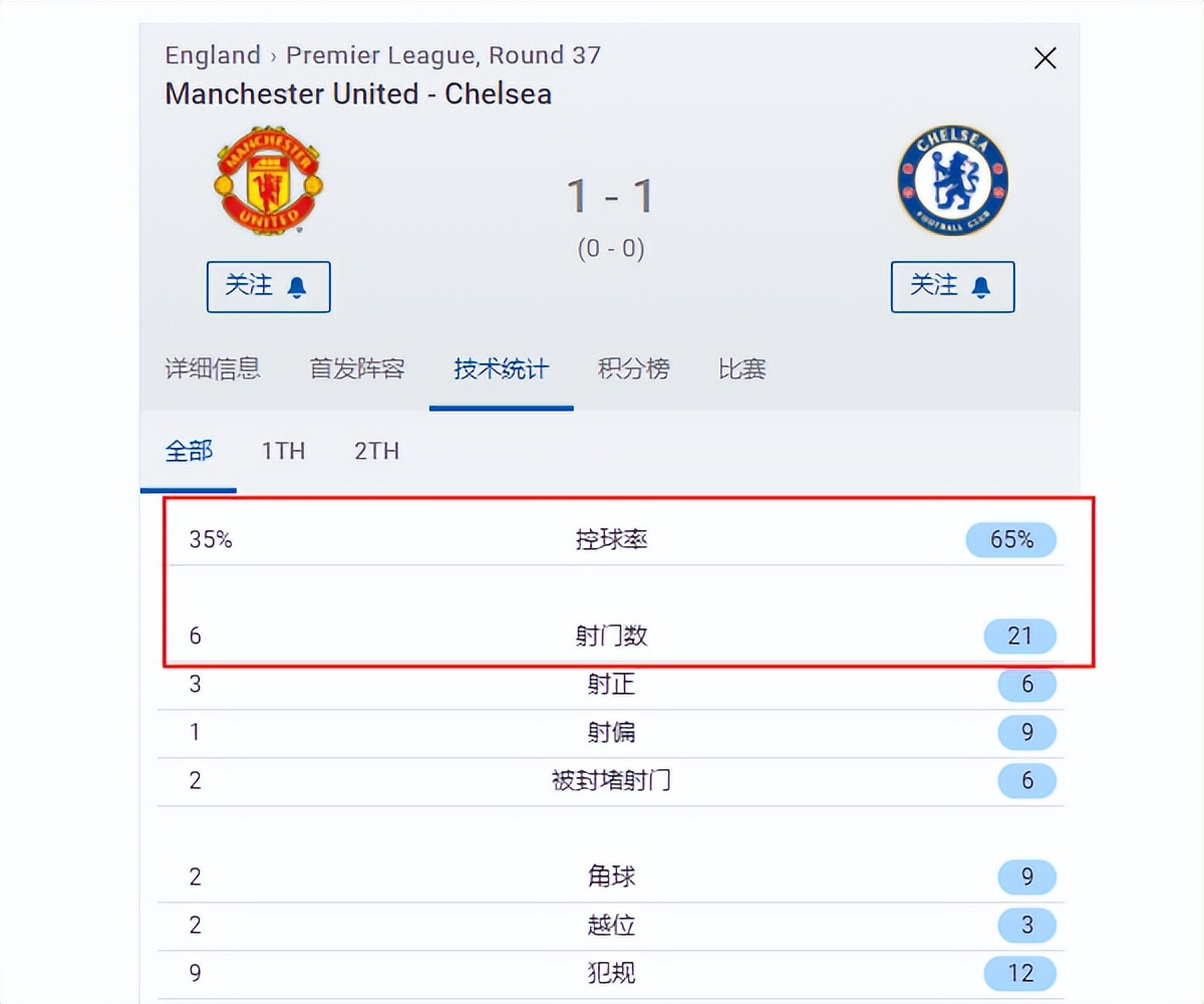 37岁C罗渴望进球(步履蹒跚的37岁C罗：怎么就能5场8球？这一次要感谢坎特)