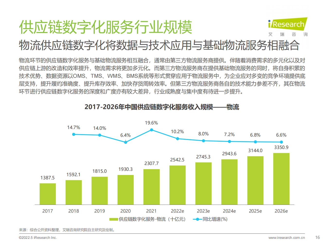 2022年中国供应链数字化升行业研究报告（现状、分析、展望）