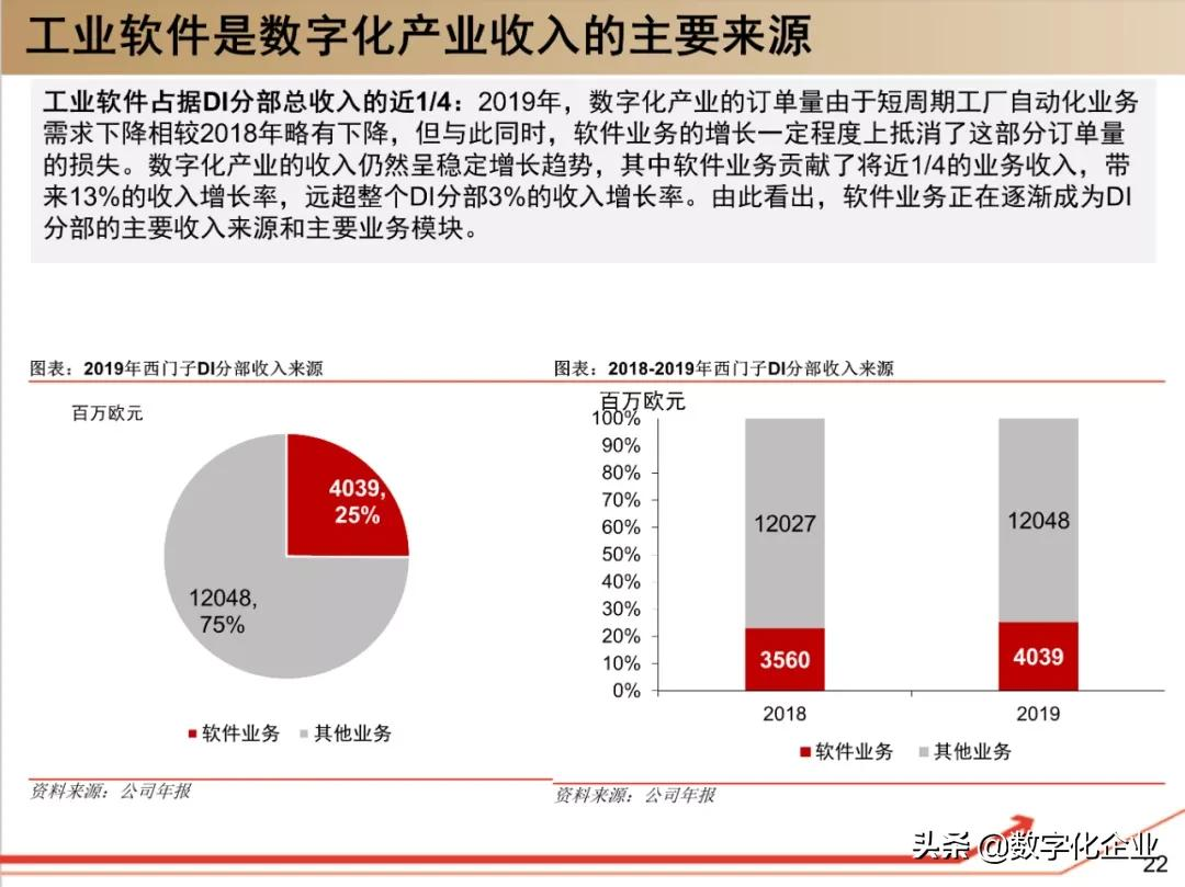 西门子•工业软件：研究框架（125页）