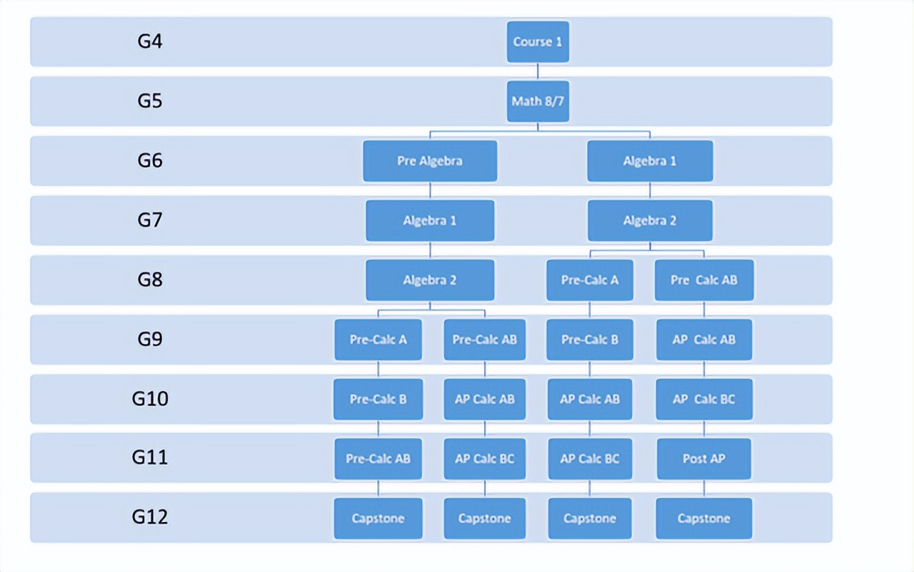 贝赛思“易进难出？”，如何才能顺利从贝赛思毕业？