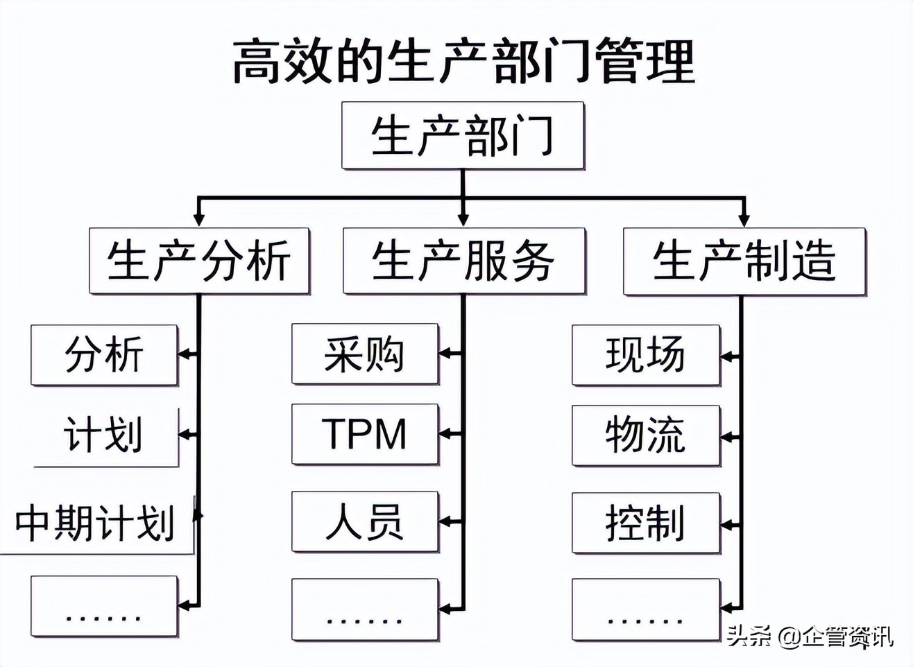 如何进行生产成本控制与管理