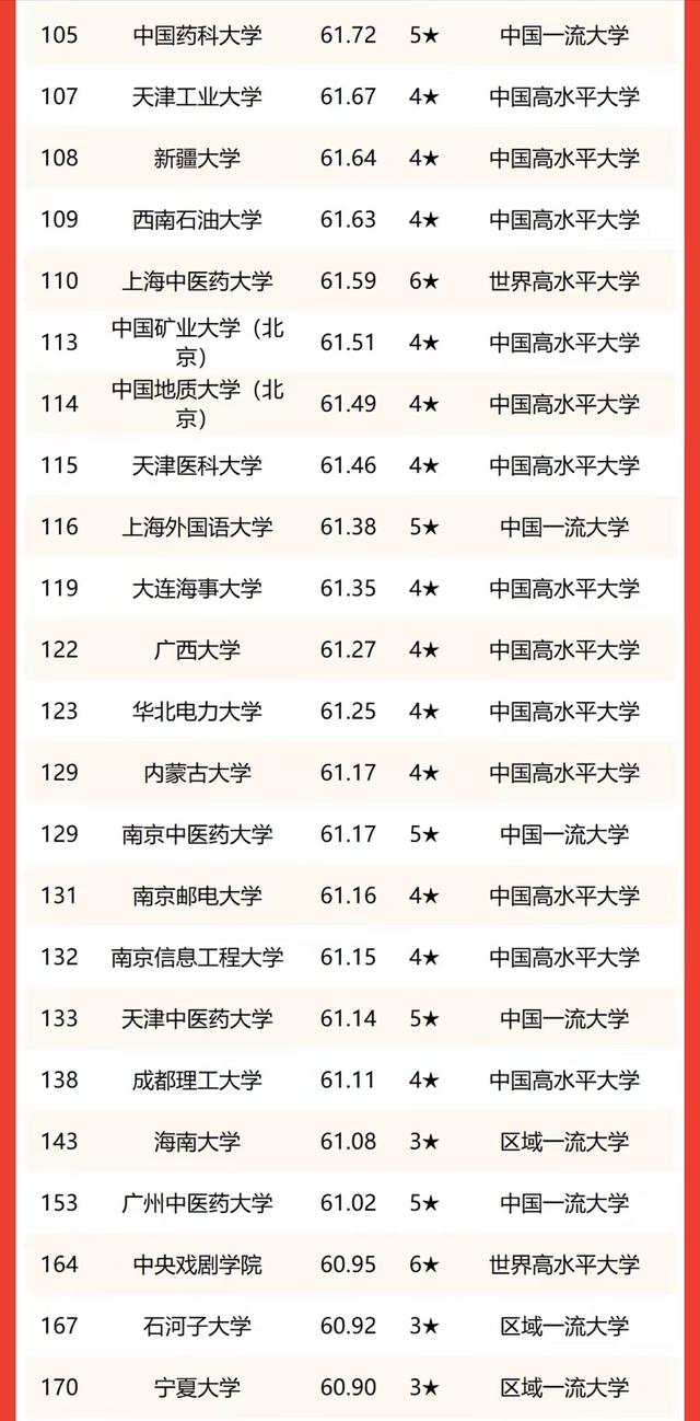 广西科技大学全国综合排名_广西科技大学排名全国_广西科技大学排名2015