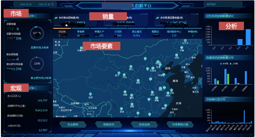 聚焦数据场景应用，用友以iuap探索产业链智能化的中国路径