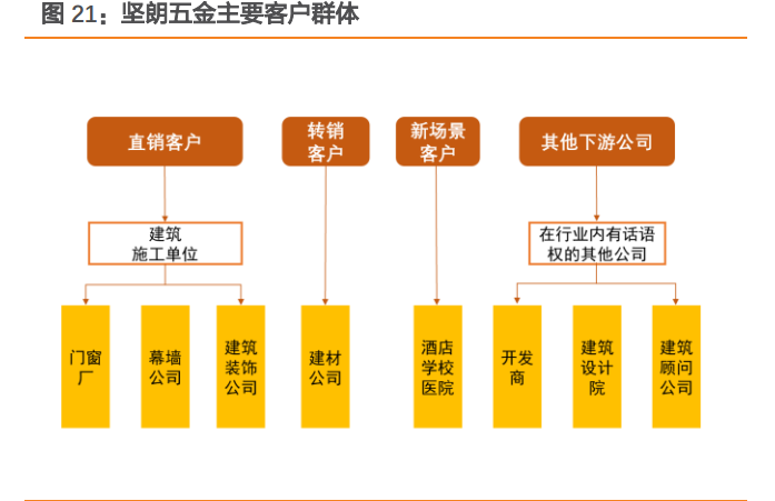 帅康集团有限公司招聘（坚朗五金研究报告）