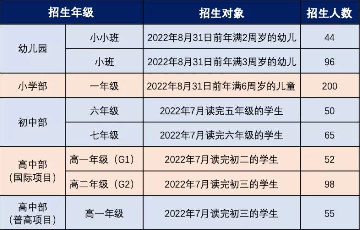 2022美国早申藤校TOP10、牛津录取广佛第一！碧桂园学校校长分享
