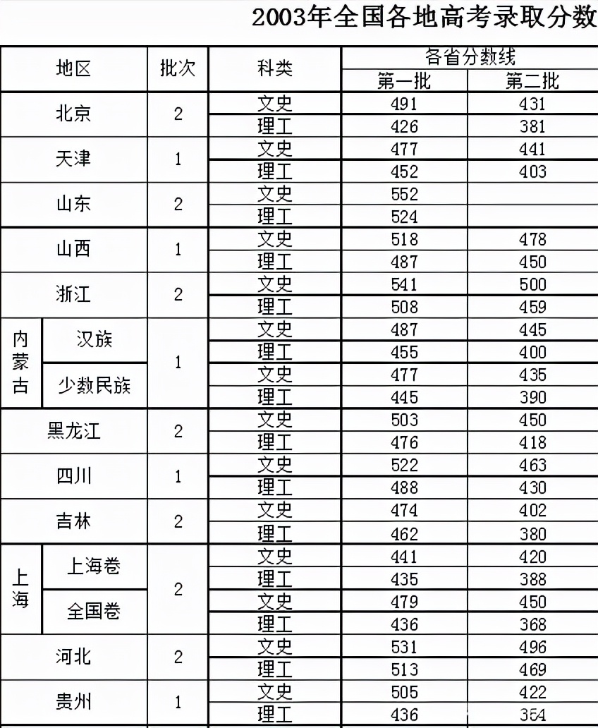 19年前高考试卷被盗，启用难度极大的备用卷，无数考生命运被改写