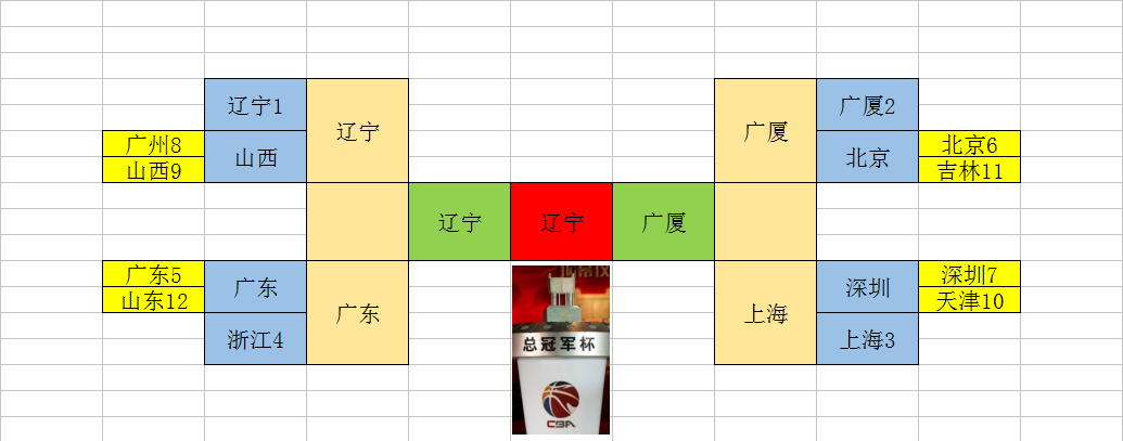 2021CBA半决赛(「赛事」2021-2022CBA季后赛对阵)