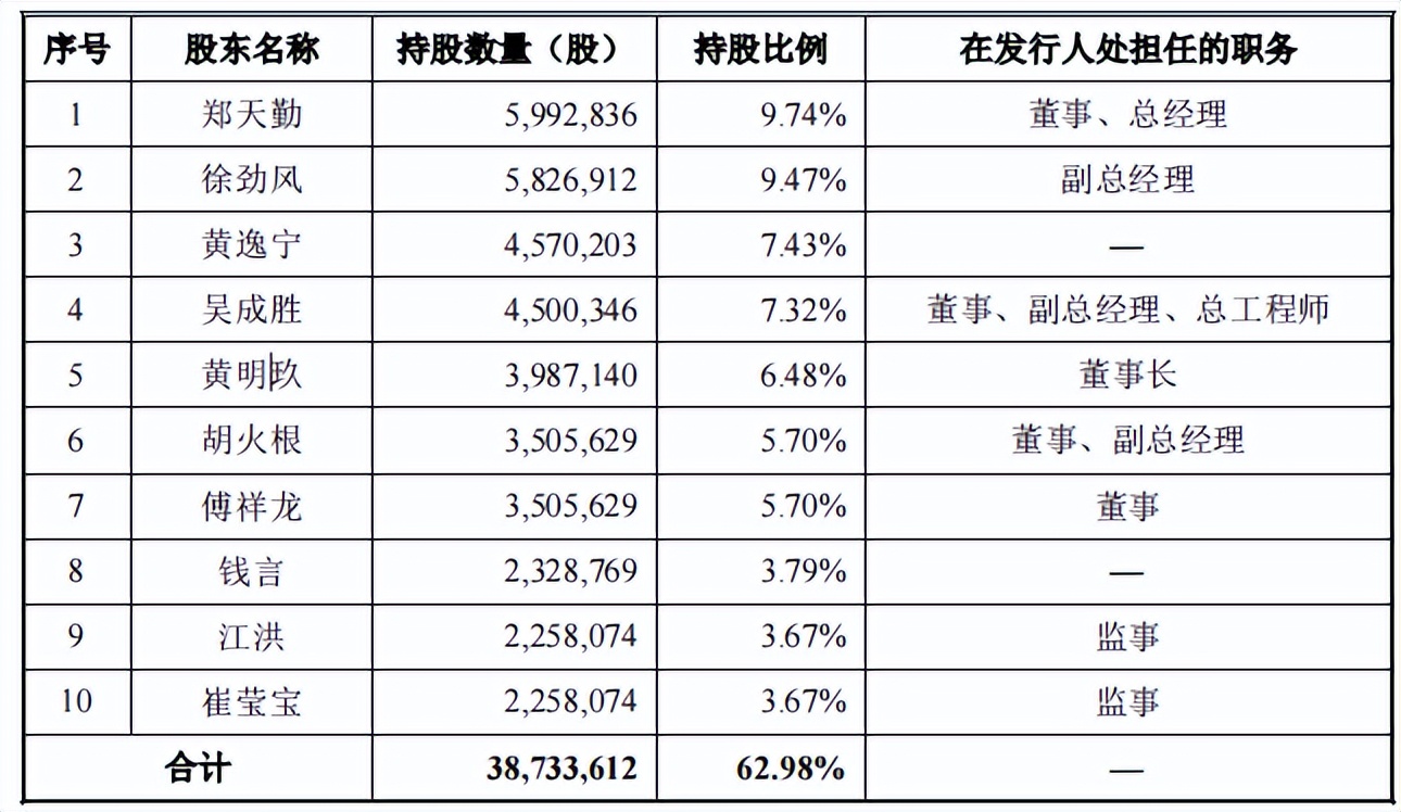 耐科装备逾期应收账款一路走高，竞争激烈市占率低，毛利率下滑