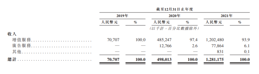 看了Soul的数据，我发现陌生人社交的赛道塌了