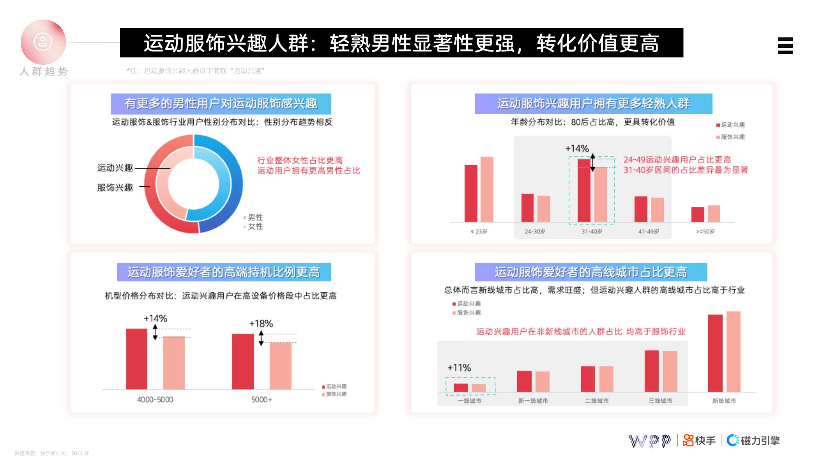 快手鞋服行业营销策略PLAYBOOK