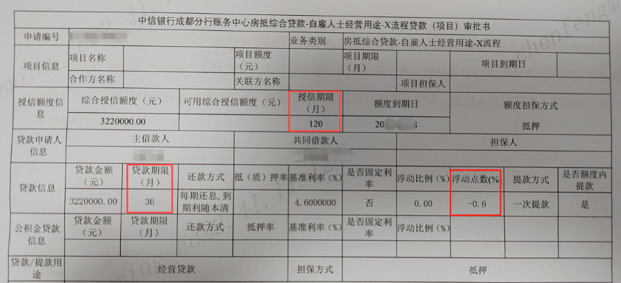 不懂贷款利率，吃了哑巴亏都不知道