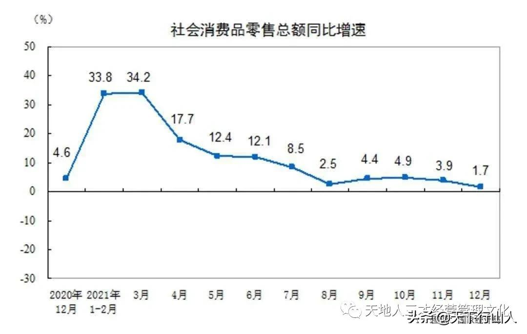 聊聊GDP那点事(上)