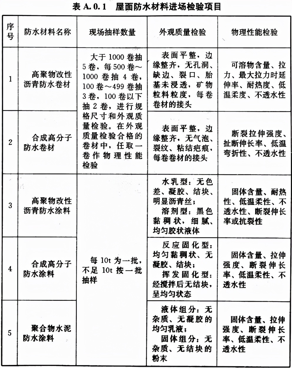 屋面工程质量验收规范 GB 50207-2012