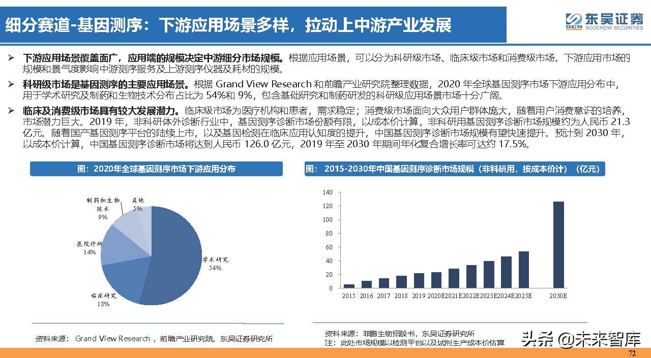 医药行业150页深度研究：医改回归医疗本源，成长、赛道两手抓