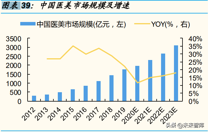 新消费行业专题分析报告：2022，“新消费”重构再出发