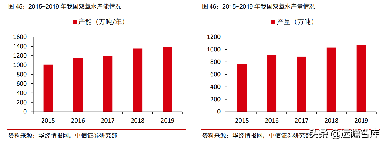 食品级CO2龙头，凯美特气：切入稀有气体和混配气，实现国产替代