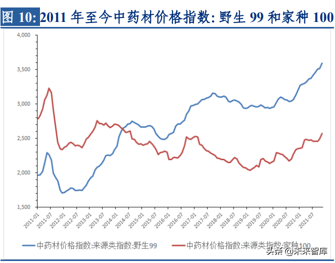 中药行业深度研究及投资策略：聚焦两条投资主线