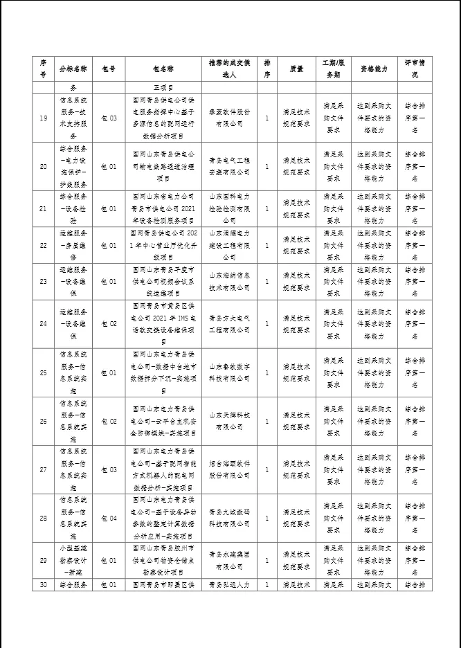 青岛供电公司招聘（东电云分享）