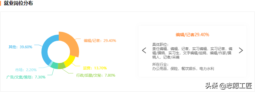 高考志愿填报大热门：新闻传播学类下设的9个专业，培养方向解析