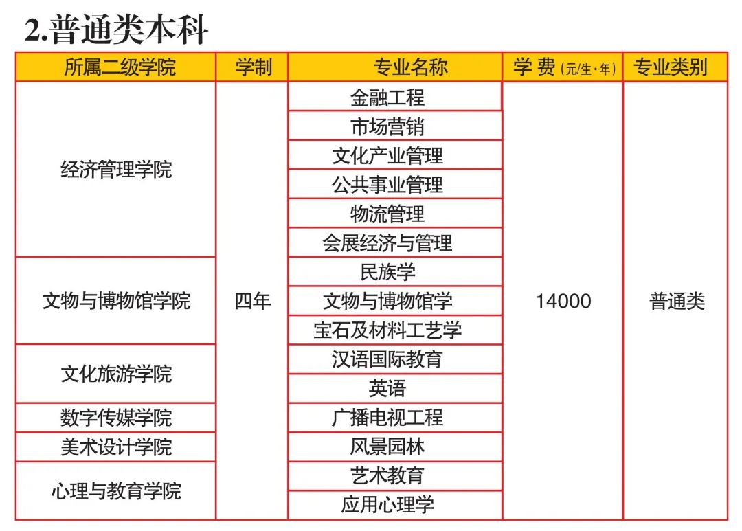 四川文化艺术学院2022年招生宣传册
