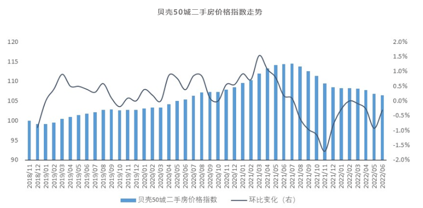 水蜜桃、小麦、荔枝换房……卖房焦虑之下，2022奇葩卖房故事