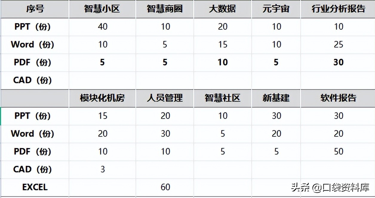 阿里城市大脑解决方案