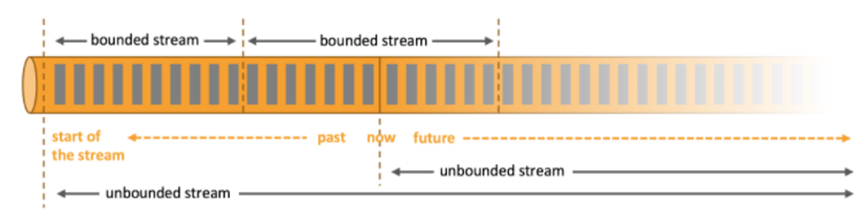 Apache Flink系列-①什么是Apache Flink？
