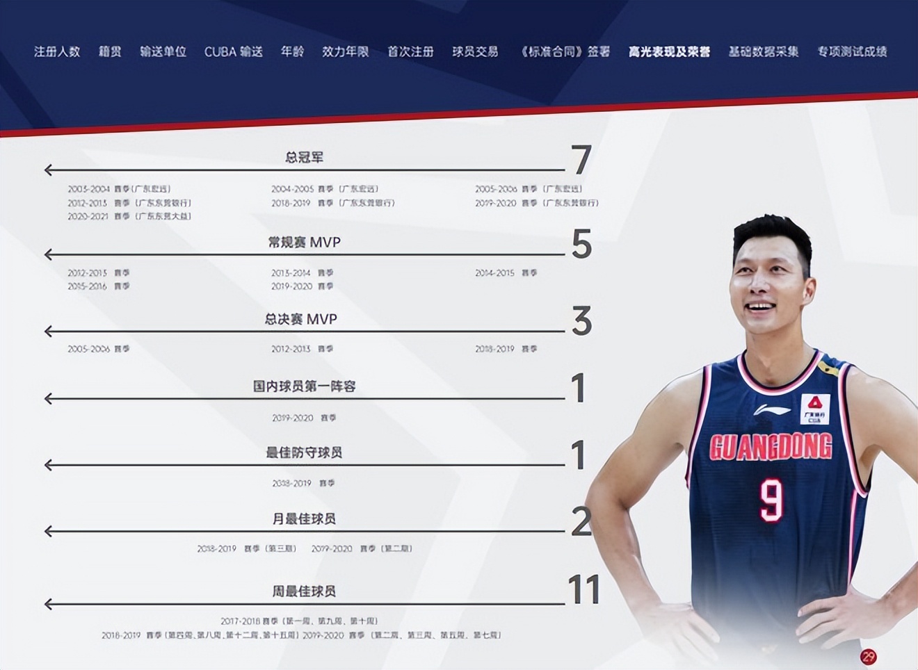 为什么cba数据这么多(在被NBA釜底抽薪的CBA世界里，那些荣誉到底有没有意义？)