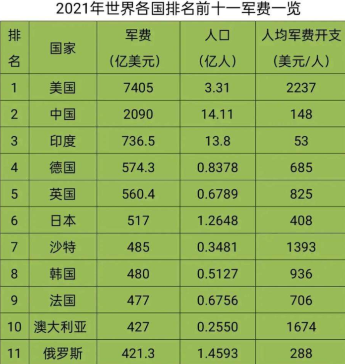 �й�����Ԥ�������������¸ߣ�Ϊ��˵�й������ǲ��ɸ��Ƶ��漣��