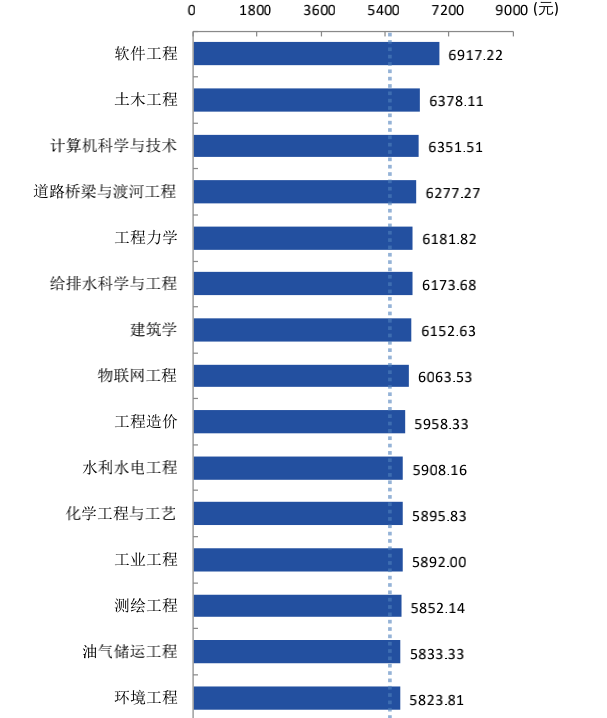 兰州理工大学：西部“四非”大学又如何？好就业胜过好名头
