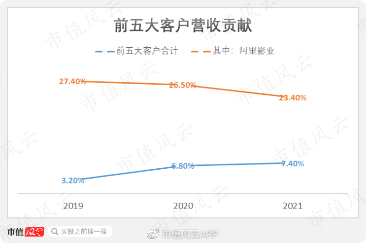 乐华娱乐(“造明星工厂”乐华娱乐,与阿里系越绑越深,潜藏6亿巨额强赎风险)