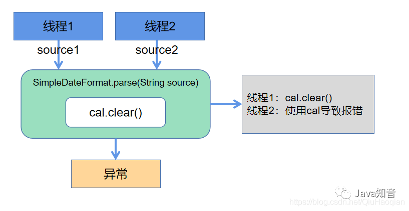 还在用 SimpleDateFormat 做时间格式化？小心项目崩掉