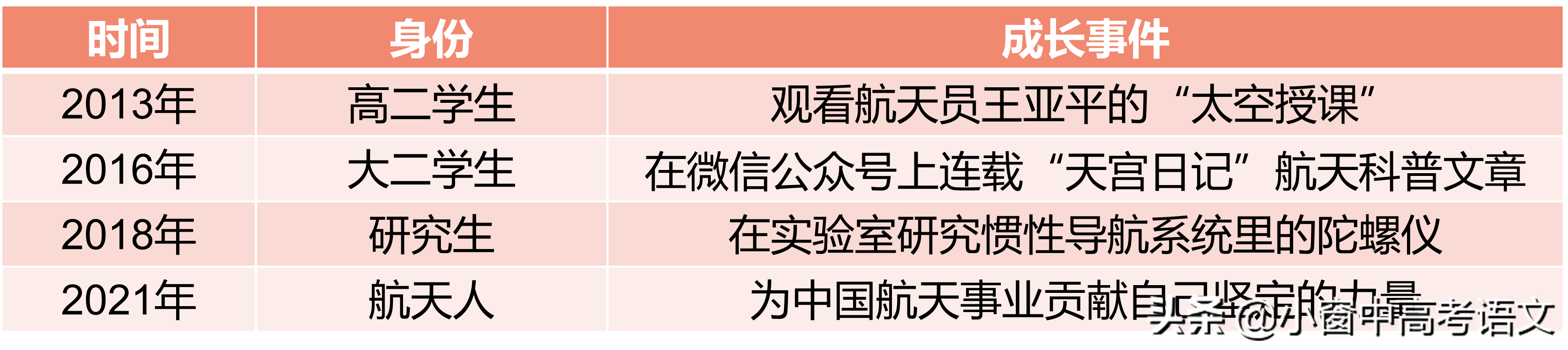 「解析+范文」2022届福建泉州质检（三）：见识与成长