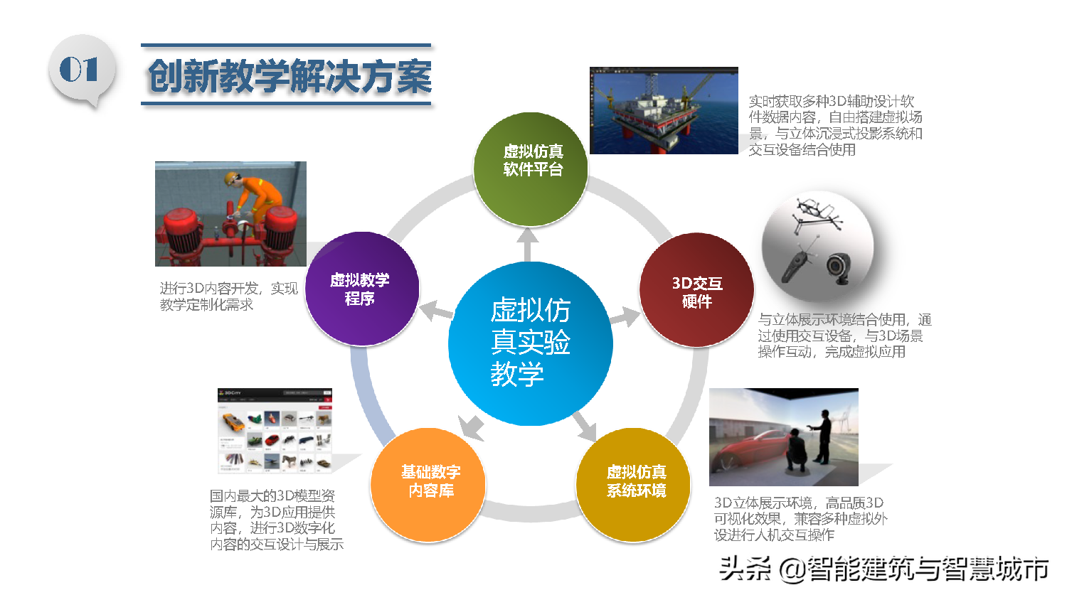 智慧校园总体解决方案