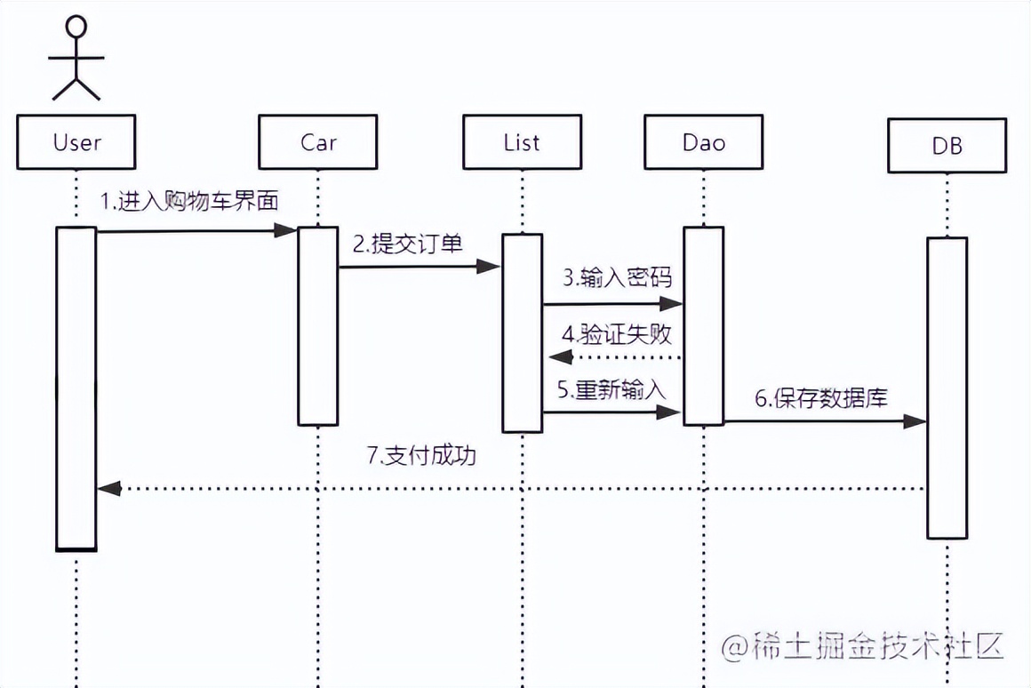 基于java+SpringBoot框架蛋糕销售商城管理系统详细设计