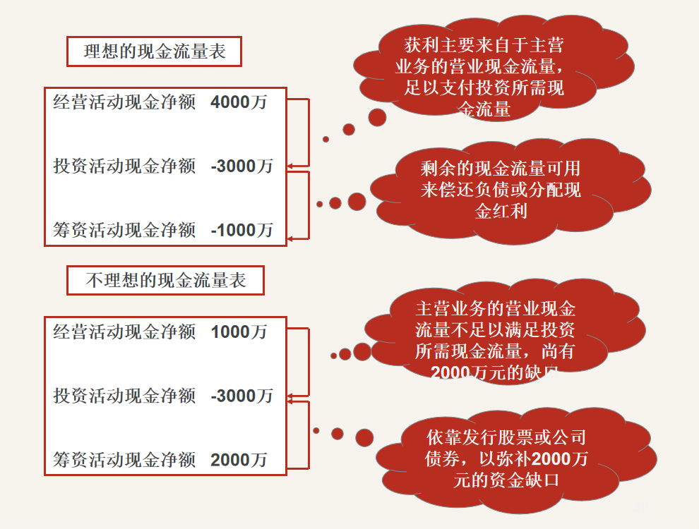 财务人员速阅：财务报表之间的联系与衔接，建议收藏