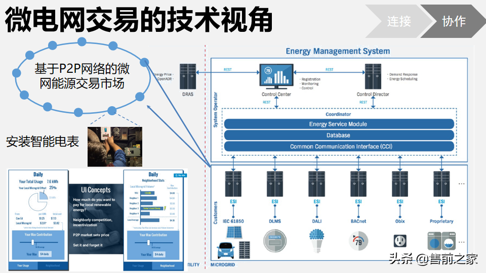 区块链在日常生活中应用报告.精选「PPT」